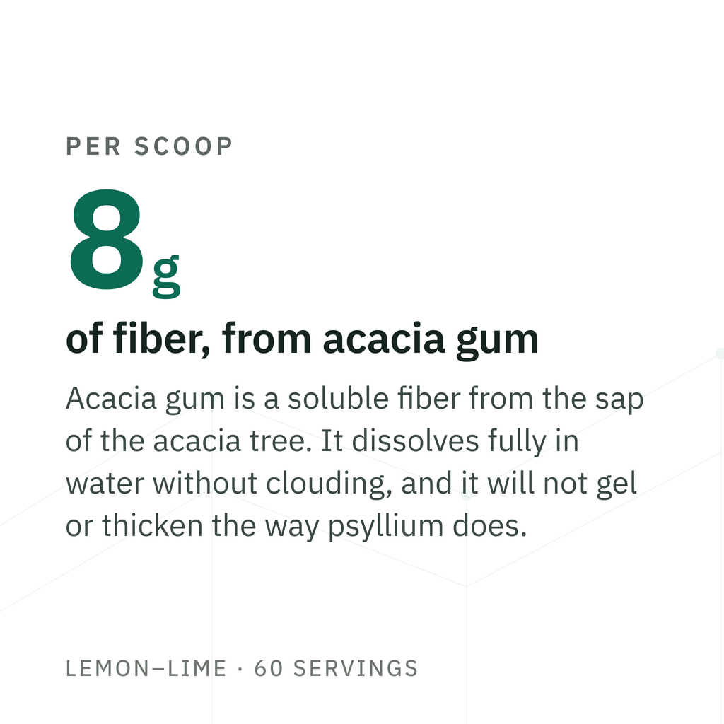 8 g of fiber per scoop, from acacia gum. Acacia gum is a soluble fiber from the sap of the acacia tree. It dissolves fully in water without clouding, and it will not gel or thicken the way psyllium does.