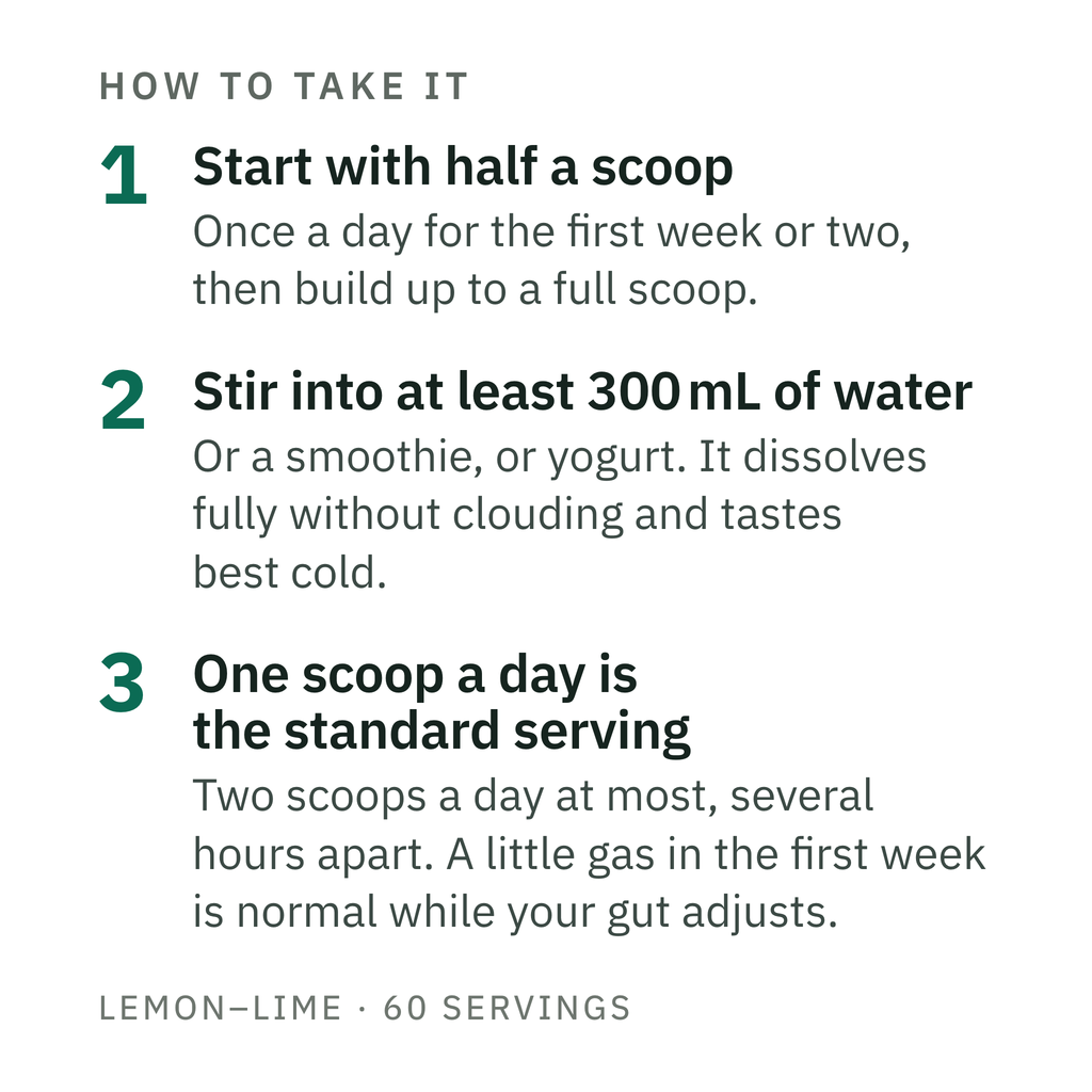 How to take it, in three steps. First, start with half a scoop once a day for the first week or two, then build up to a full scoop. Second, stir it into at least 300 mL of water, or a smoothie, or yogurt. It dissolves fully without clouding and tastes best cold. Third, one scoop a day is the standard serving. Two scoops a day at most, several hours apart. A little gas in the first week is normal while your gut adjusts.